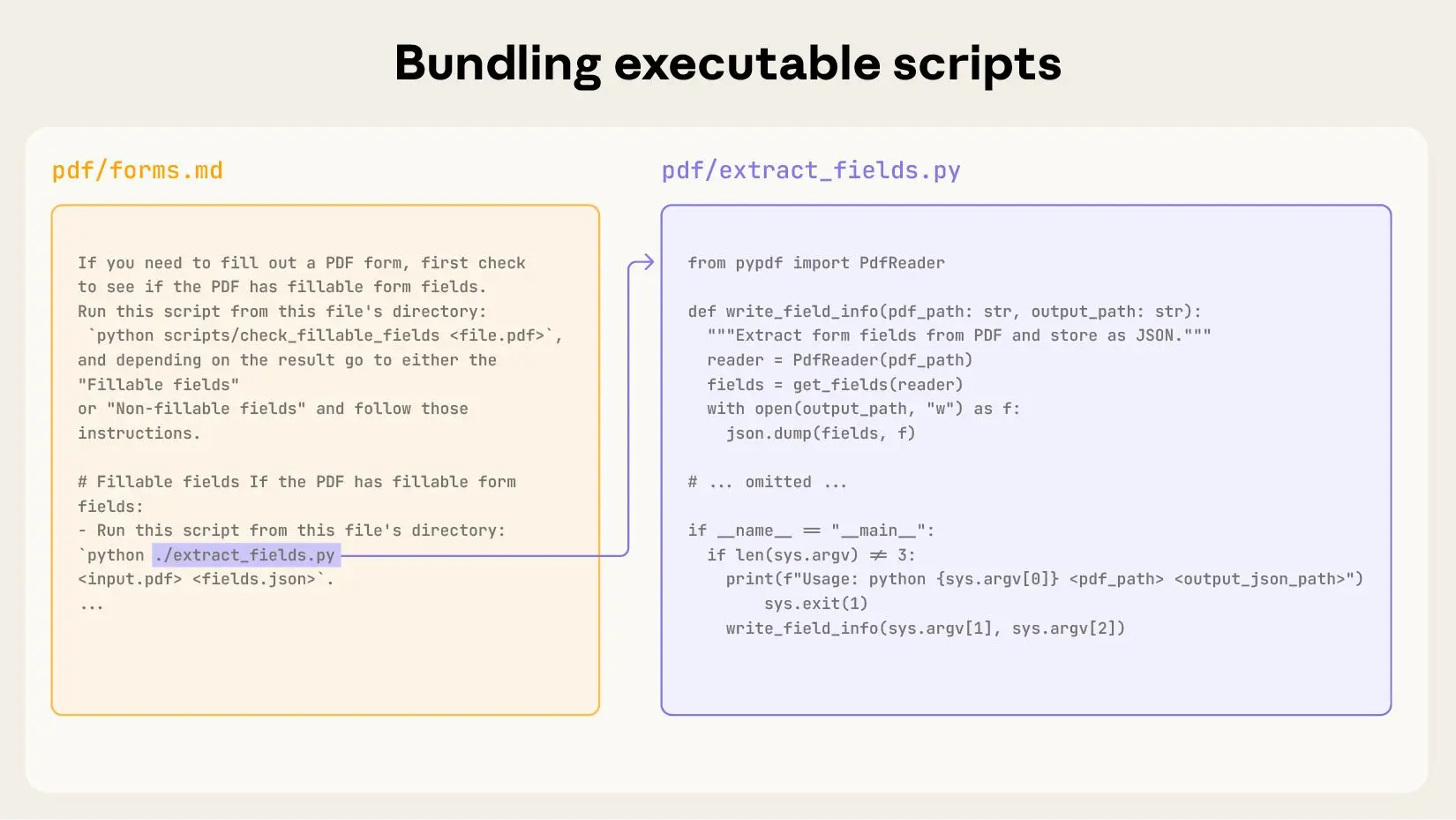 通过 Skills 执行代码的示意。